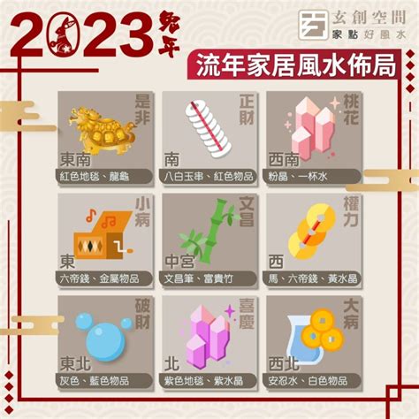 2023化病位|2023 兔年風水佈局｜一文看清2023癸卯年九宮飛星圖＋風水擺設 